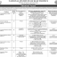Jobs in National Institute of Electronics (NIE Jobs 2021)