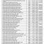 List of Colleges with their Contacts for College Teaching Interns Jobs 2021
