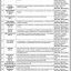 Latest Govt Jobs 2021 in Ministry of Defence from BPS-09 to BPS-19
