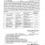 Irrigation Department Employees Regularization wef Date of First Joining