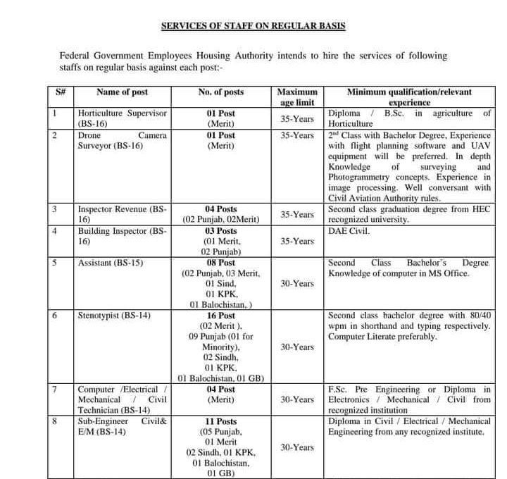 Jobs in Federal Government Employees Housing Authority (FGEHA) 2021