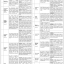 Karachi BRT Red Line Project Jobs Opportunities 2021