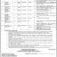 Latest Government Jobs Vacancies 2021 in Ministry of Human Rights