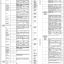 Government Jobs in University of Chakwal 2021