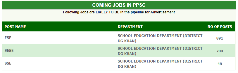 1143 Upcoming PPSC Educators Vacancies in School Education Department