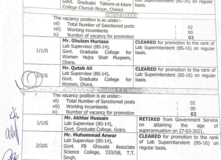 Higher Education Department Lab supervisors