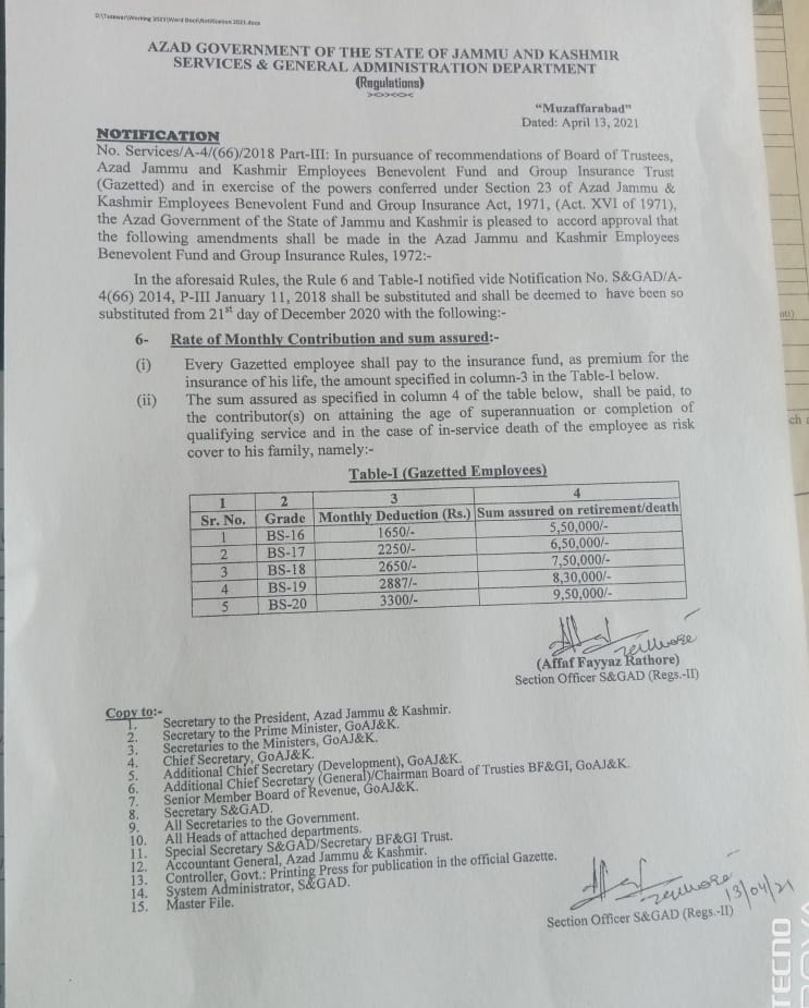 Revised Rates of Monthly Deduction of Group Insurance 2021 AJ&K
