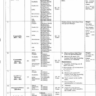 Advertisement of FIA Jobs 2021