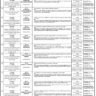 PPSC Jobs 2021 in Health Department Punjab