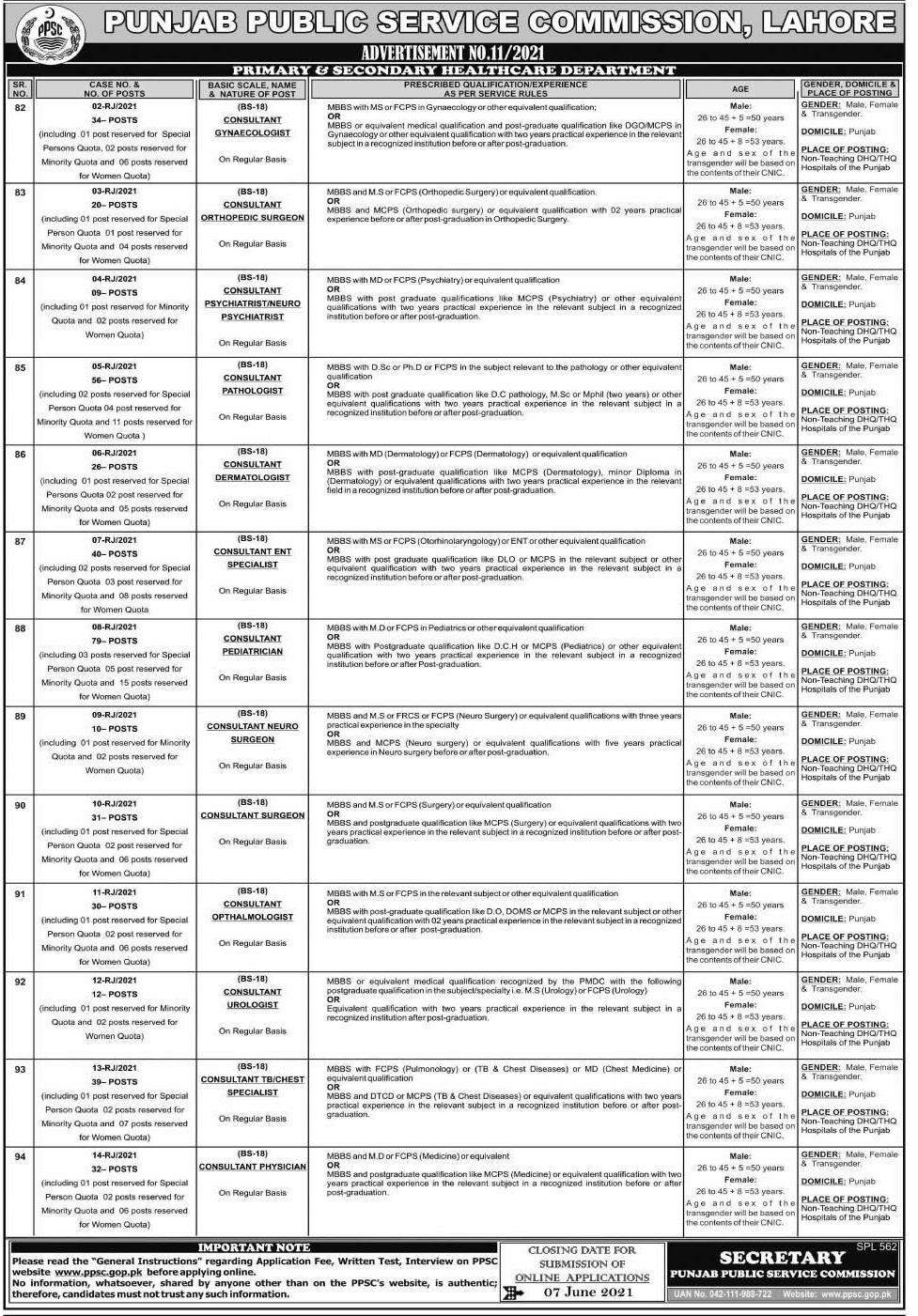 PPSC Jobs 2021 in Health Department Punjab