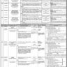 PPSC Jobs 2021 in Punjab Land Records Authority