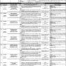 PPSC Latest Jobs in May 2021 Vacancies Ad No. 12