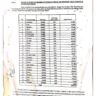 Funds for Stipends to Primary and Secondary Girls Students KP