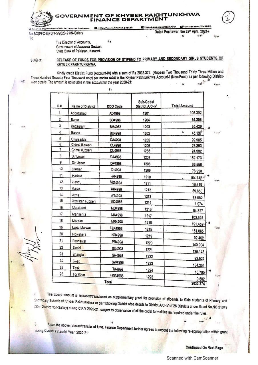Funds for Stipends to Primary and Secondary Girls Students KP