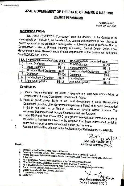 Upgradation Technical Staff Posts in AJ&K