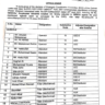 Adjustment of Surplus Employees of GENCO