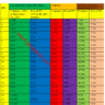 Chart of House Rent Allowance Increase 2021 KPK