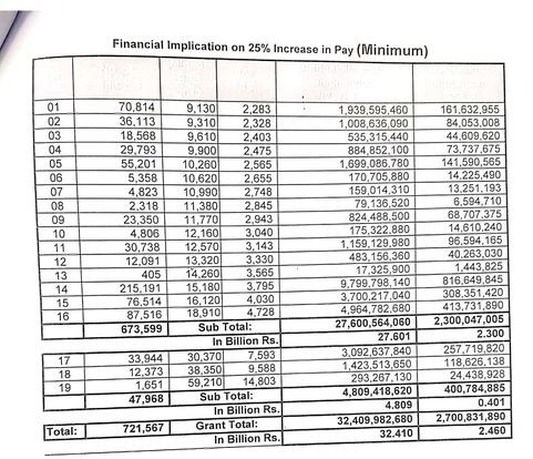 Grant of Special Allowance 2021 Punjab BPS-01 to BPS-19