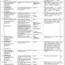 Higher Education Commission (HEC) Jobs June 2021