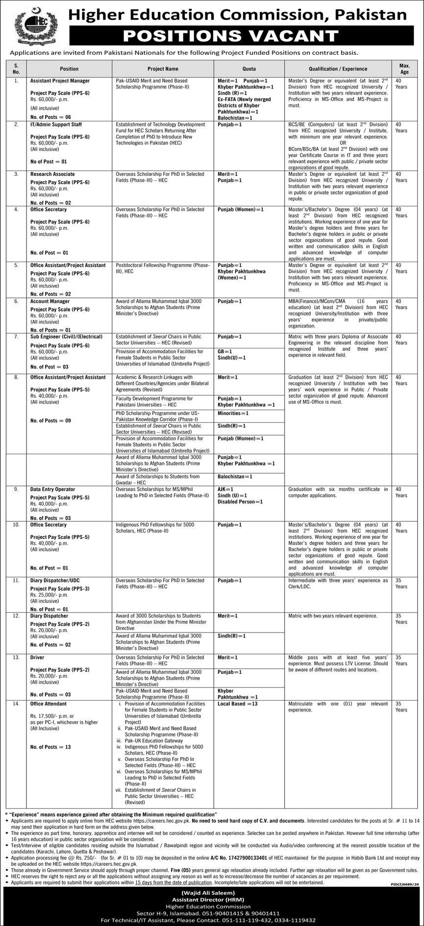 Higher Education Commission (HEC) Jobs June 2021