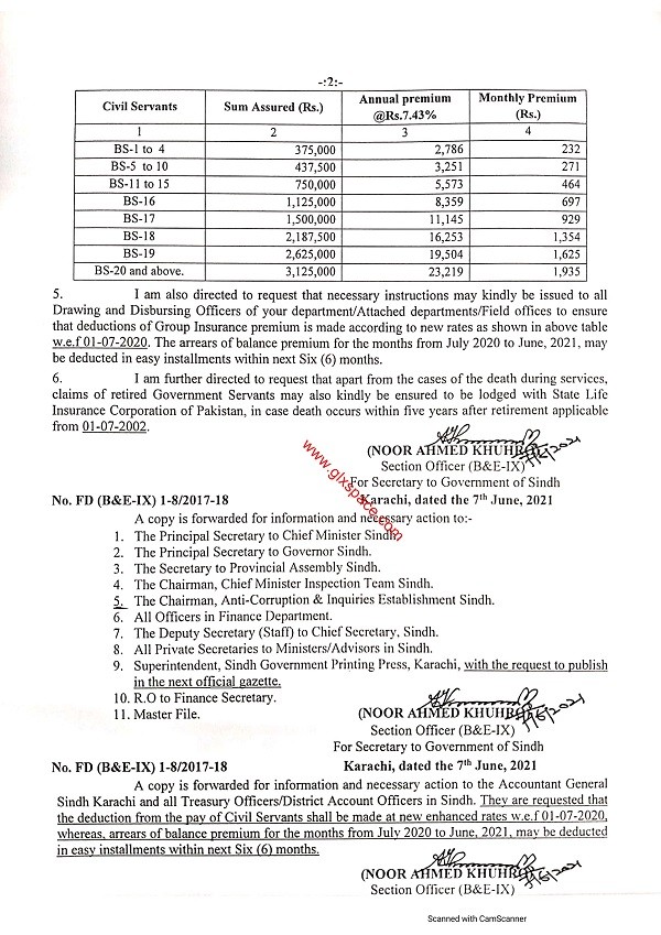 Revised Rates Group Insurance 2021 Sindh