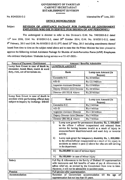 Revision Assistance Package 2021 (Shuhada of ANF Personnel)