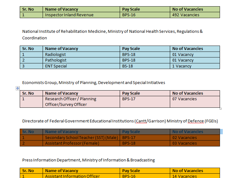 FPSC Jobs August 2021 in FGEIs and FBR