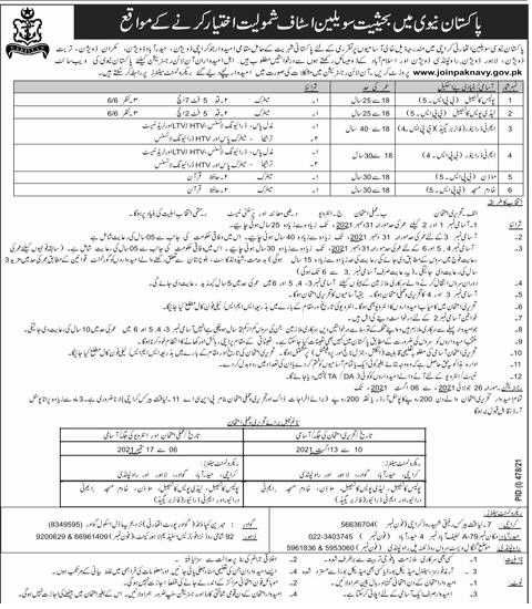 Join Pakistan Navy 2021 as Civilian Staff