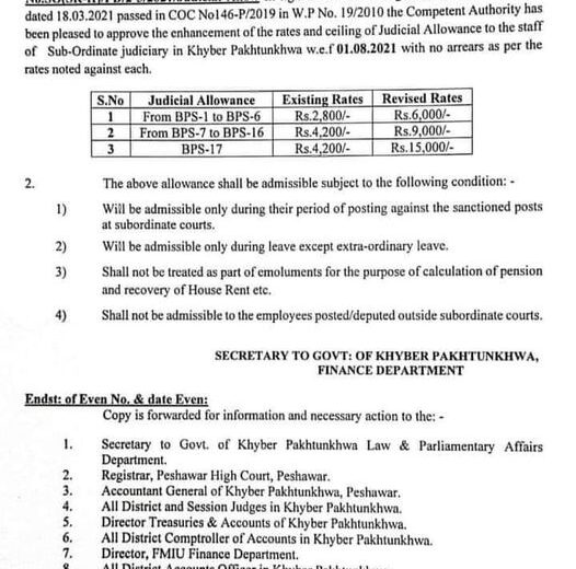 Notification Increase in House Rent Allowance 2021 KPK • Govt Jobs