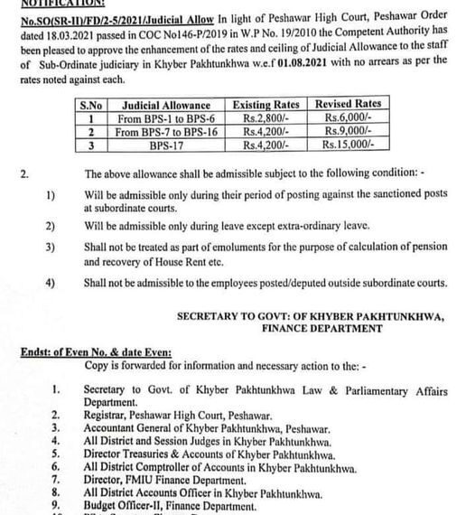 Notification of Increase in Judicial Allowance 2021 KPK