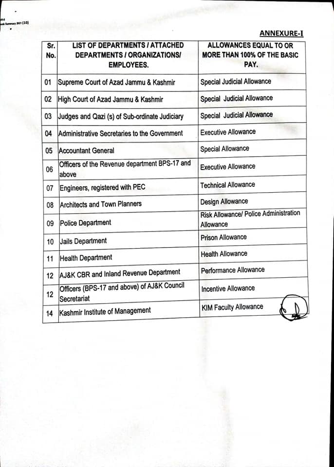 List of Department who will not get DRA 2021