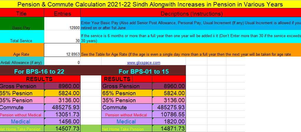 Pension Calculator 2021-22 Federal, Punjab, Sindh, Balochistan and KPK