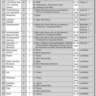 The latest Jobs in Armed Forces Institute of Cardiology & NIHD