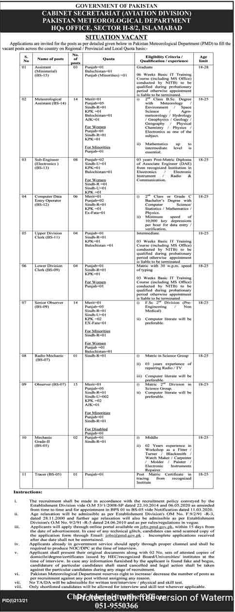 Vacancies in Pakistan Metrological Department (PMD) Aviation Division