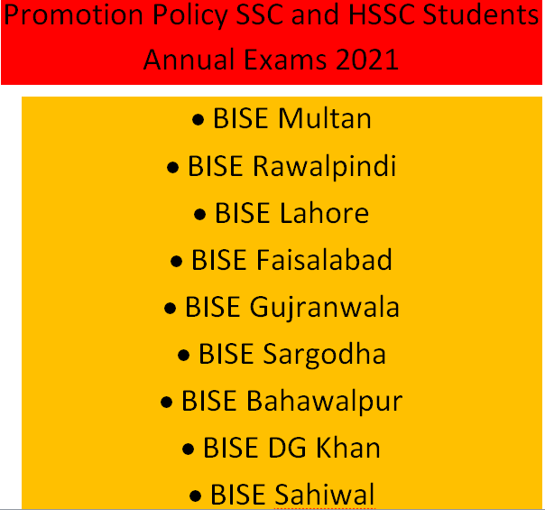 Promotion Policy SSC and HSSC Students Annual Exams 2021