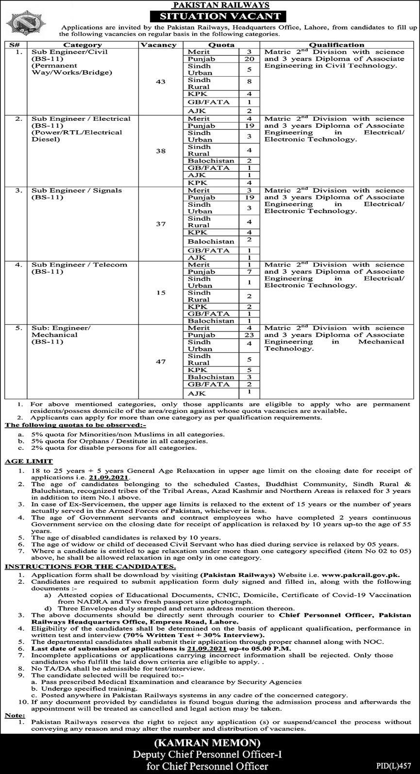 Vacancies in Pakistan Railways August 2021