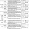 Jobs in PESSI 2021 through PPSC