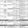 Latest PPSC Vacancies Sep 2021 Ad No. 29