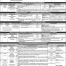 PPSC Jobs September 2021 Apply Online