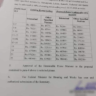 Rental Ceiling for Hiring and Demand of House Rent Allowance Increase