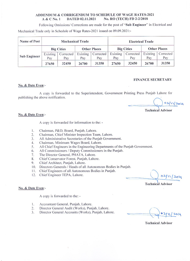 Schedule of Wage Rates 2021 Punjab