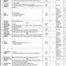 The Latest Government Jobs 2021 for Technical & Clerical Staff