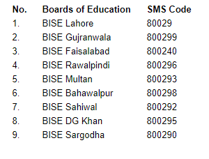 SMS Code to Get Result