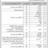 Fatima Jinnah Women University Rawalpindi Admission Semester Autumn 2021