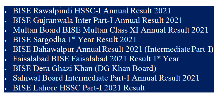 HSSC-I Annual Result 2021 BISE Gujranwala, Sargodha, Rawalpindi, Sahiwal, Bahawalpur, DG Khan