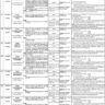 PPSC Jobs 2021 in School Education Department