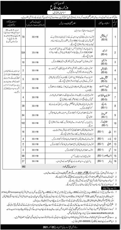 Vacancies in Ministry of Defence 2021