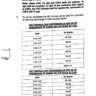 College Teaching Interns (CTIs) Jobs 2021 Punjab