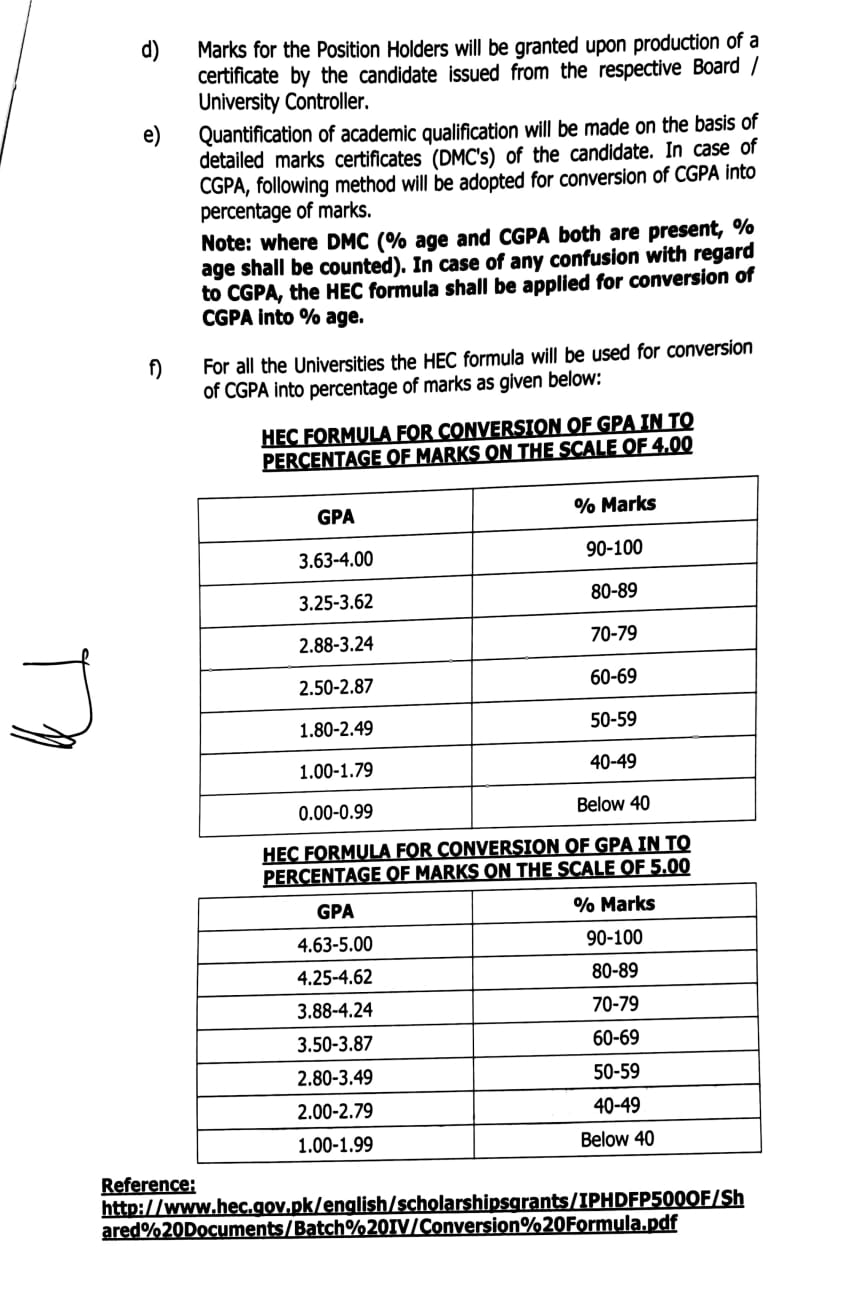 College Teaching Interns (CTIs) Jobs 2021 Punjab