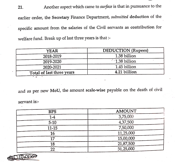 Group Insurance to Alive Retired Employees of Sindh – SHC Decision